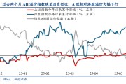 华创策略姚佩：今年港股强于A股四大原因曝光，AH溢价极低点后怎么走？关注两大主线