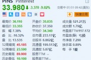 Pinterest跌超9% 第三季度营收指引逊预期