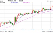 央行稳汇率“稳”的是什么