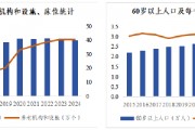中航基金：养老REITs助力公募基金高质量发展