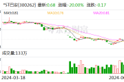 *ST巴安13年A股历程行至终点 曾“末日保壳”失利 维权律师建议关注信披违规案进展