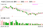中盐化工：上半年净利同比下降42.24%
