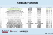 科创板IPO企业盘点：汉邦科技研发费用连续大增刚过及格线 材料费占比偏高背后疑点多