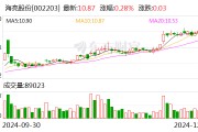 海亮股份：拟以现金方式受让金龙集团部分股份 并开展合作经营