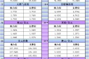 3月3日美市更新支撑阻力：18品种支撑阻力(金银铂钯原油天然气铜及十大货币对)