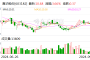嘉华股份：实控人高泽林拟累计增持25万股-50万股公司股份