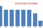 ATFX汇市：欧央行降息25基点，欧元区经济下行风险仍存
