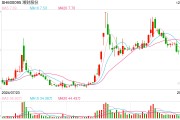 300亿“承兴系”案件后续：云南信托3.42亿诉讼一审获赔 湘财证券表示拟上诉
