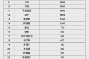 人民币大消息！中国土耳其双边本币互换协议续签