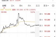最后一天交易,不操作或亏33%! 最后一天交易,不操作或亏33%!