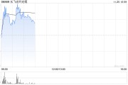长飞光纤光缆委任曾宪芬为独立非执行董事