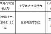 建设银行四平分行因贷前调查不到位被罚30万元