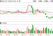 赛力斯拟投资华为车BU新公司引望 有望成为首个股权合作伙伴