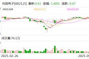科陆电子：公司主营业务为智能电网、新型电化学储能业务