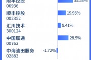 【一图看懂】银华基金李晓星二季度调仓动向