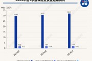六部门联合发文推动中长期资金入市，要求提升商业保险资金A股投资比例与稳定性 有机构回应：正在学习落实