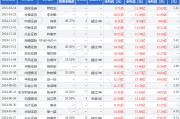 天风证券：给予居然智家买入评级