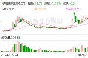 多瑞医药大单品收入腰斩，IPO扩产项目“难产”，过半募资用于理财
