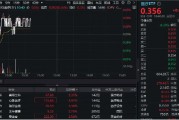 上海设立百亿级生物医药产业并购基金！昊海生科、心脉医疗等本地股大涨5%！医疗ETF（512170）震荡飘红