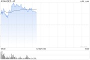 光大证券：维持快手-W“买入”评级 目标价60.3港元
