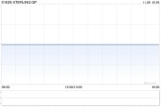STERLING GP公布中期业绩 净利320.9万港元同比扭亏为盈