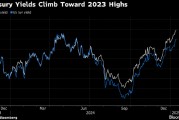 Pimco：特朗普注入的变数料将带来富有吸引力的债券收益