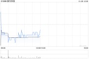 敏华控股授出1450.32万股奖励股份