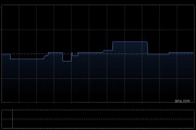 中电光谷7月4日耗资约21.91万港元回购88万股