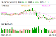 中邮证券给予紫金矿业买入评级 Q2利润历史新高 成本控制能力得到持续验证