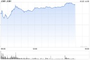 空中电动出租车公司Joby航空获丰田5亿美元投资 股价大涨20%