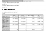 拟10派15元！又现大手笔分红