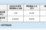 BOSS直聘公开发售破局流动性 港股成交额虽翻28倍 但入港股通日均成交额需稳超5300万港元