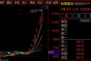8天7板牛股,再度提示! 8天7板牛股,再度提示!