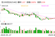 亚太科技2024半年度拟派1.97亿元红包