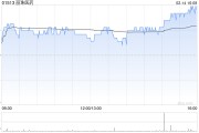 丽珠医药2月14日斥资1000万元回购27.83万股A股