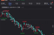 “还会继续跌”！碳酸锂7.4万元/吨，大部分流拍！