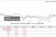 25天涨近50%！鹏华碳中和基金领跑 是“昙花一现”还是长牛启航？
