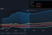clean energy fuels（纳斯达克：CLNE）股东在过去一周内上涨了11％，但在过去三年仍然亏损。