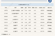 行业ETF风向标丨云计算成新热点，三只云计算ETF半日涨幅超6%