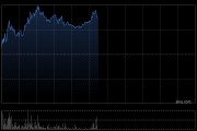 美图公司现涨近5% 公司明日将发布业绩预计全年纯利最高增长60%
