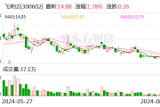 飞荣达：2024年上半年净利润同比增长超13倍