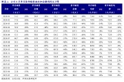 【开源地产|公司点评】新城控股：商管经营持续稳健，母公司重启美元债融资