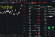 “对等关税”席卷全球，国防军工逻辑再强化！国防军工ETF（512810）火速反弹1.95%，全天溢价交易！