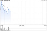 中国智能科技早盘高开逾20% 拟折让约19.64%配售最多4600万股 中国智能科技早盘高开逾20% 拟折让约19.64%配售最多4600万股