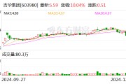 3连板吉华集团：公司与宇树科技之间不存在任何合作关系