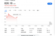 减肥神药又有“新功效”，研究发现礼来Zepbound大幅降低心力衰竭风险