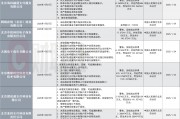 严监管继续！2025年支付机构罚单总额已达3032万 反洗钱、商户真实性外监管关注更趋细化