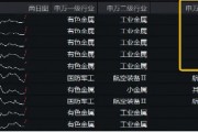 财政释放积极信号，工业金属迎来机遇？中国铝业涨超7%，有色龙头ETF（159876）连续吸金2487万元！