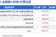 3月10日云鼎科技（000409）龙虎榜数据：游资章盟主、北京中关村上榜