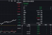 港股突发!“深V”反弹 港股突发!“深V”反弹
